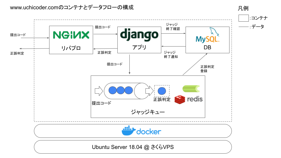 図1.1.